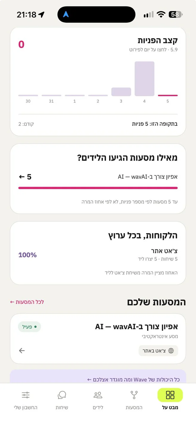 צילום מסך מתוך Wave AI: רואים את התמונה — מקורות הפניות והמסעות הפעילים